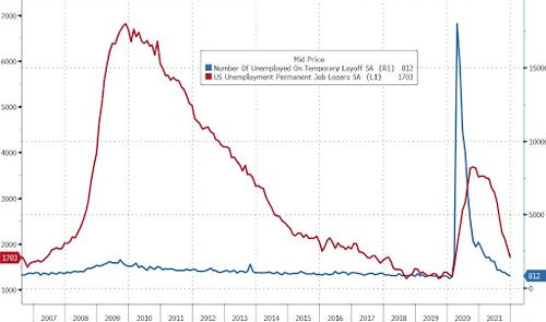 美國非農數據不及預期 12月僅增19.9萬，創一年最低增幅