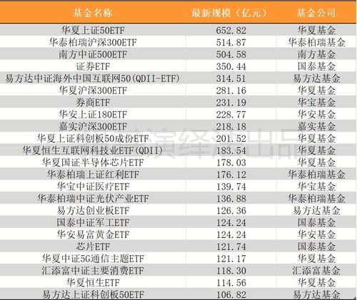 2021年指數基金地圖 創新產品涌現，倉儲業ETF成規模增長亮點