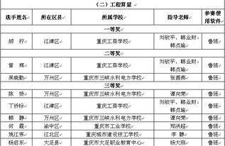 重慶浩元軟件 深耕建筑行業，驅動數字化轉型的軟件開發先鋒